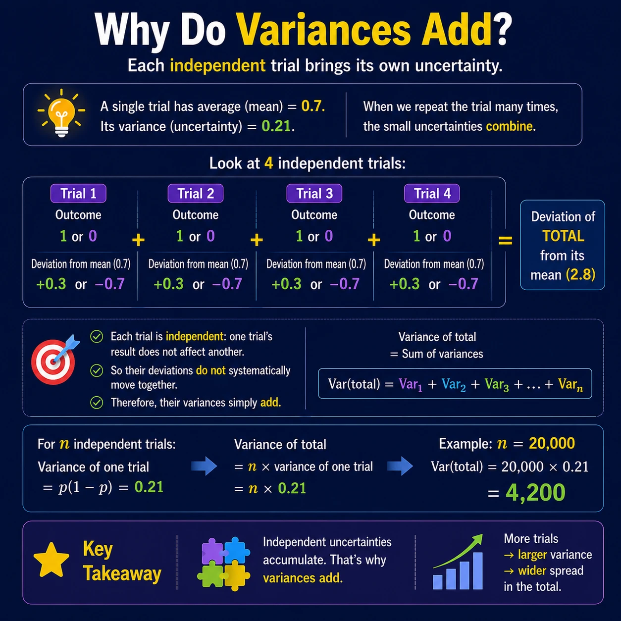 Measure And Understand Data Spread: Step 8