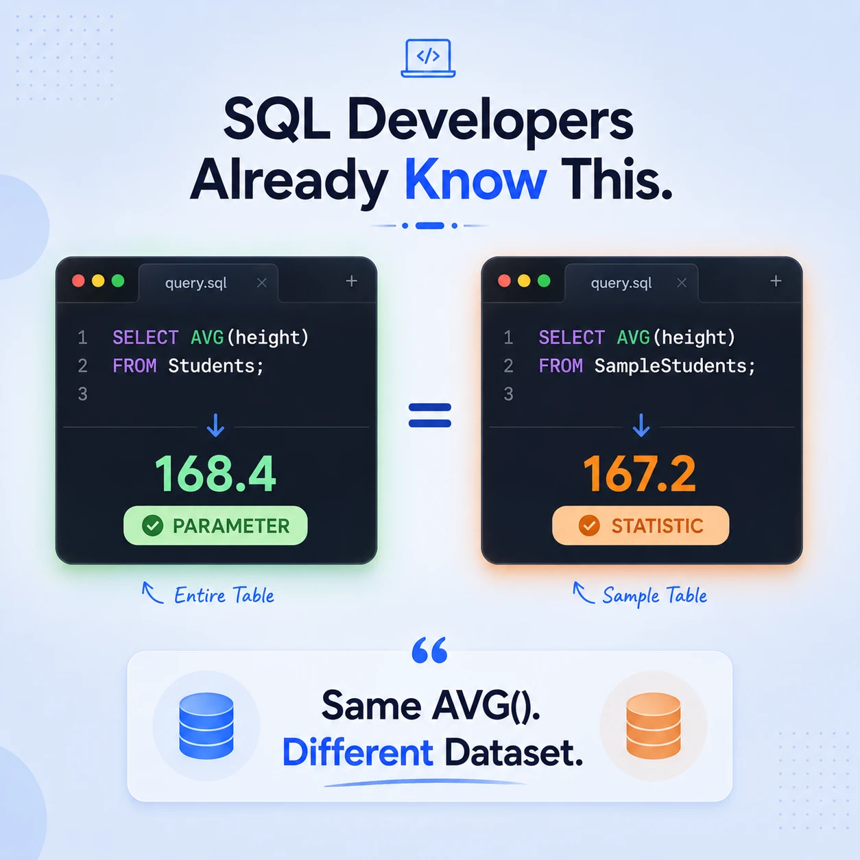 Parameter Vs Variable Vs Statistic: Step 1