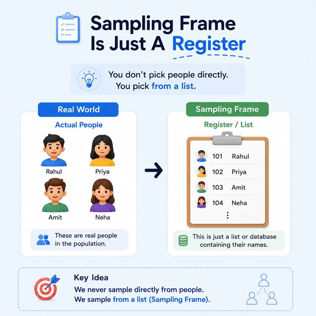 Sample Vs Frame (register): Step 2