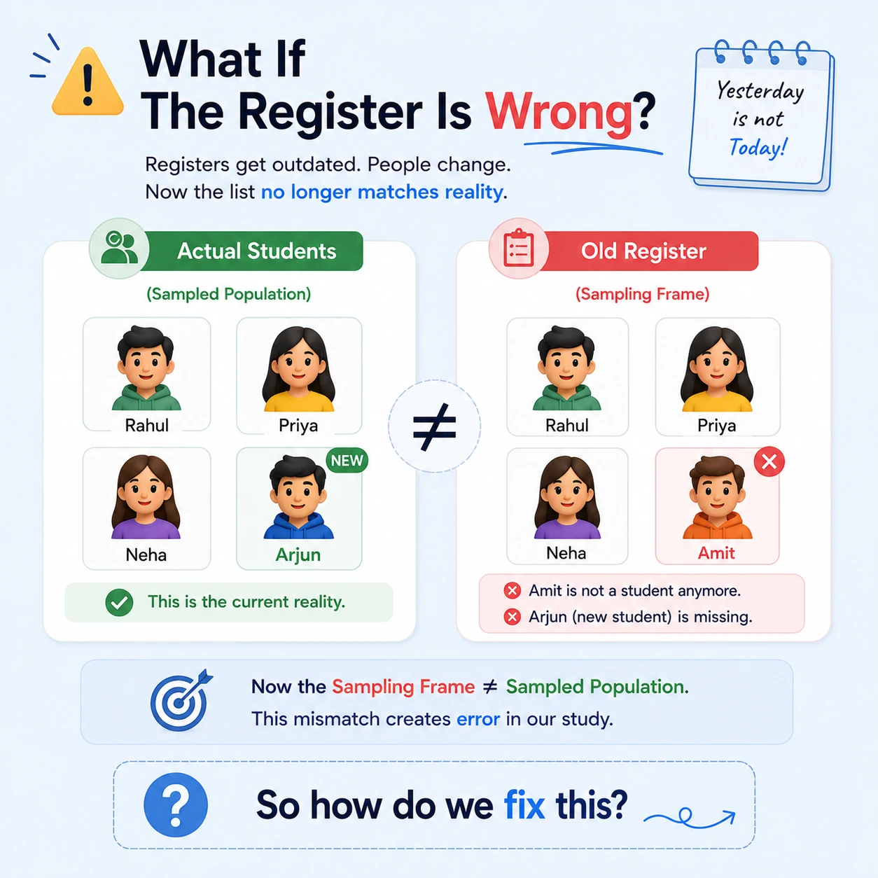 Sample Vs Frame (register): Step 4