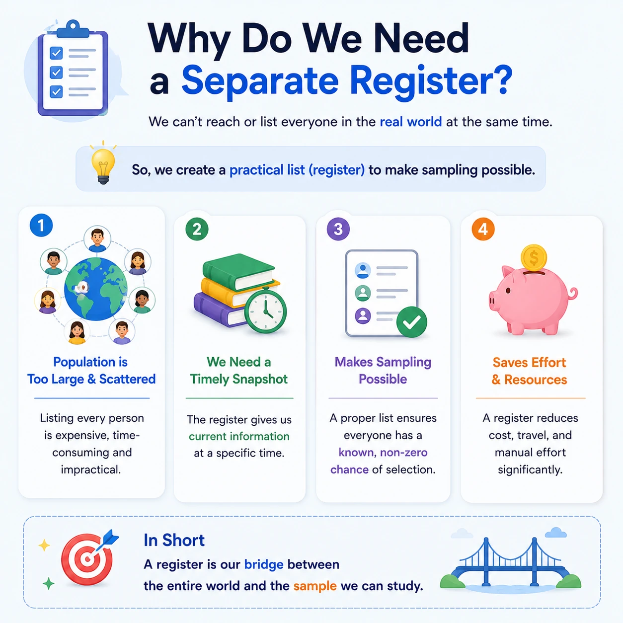 Sample Vs Frame (register): Step 5