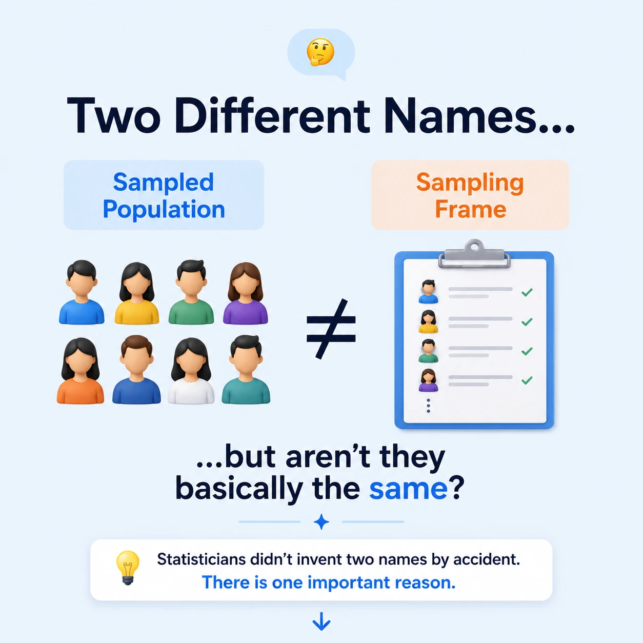 Sample Vs Frame (register): Step 6