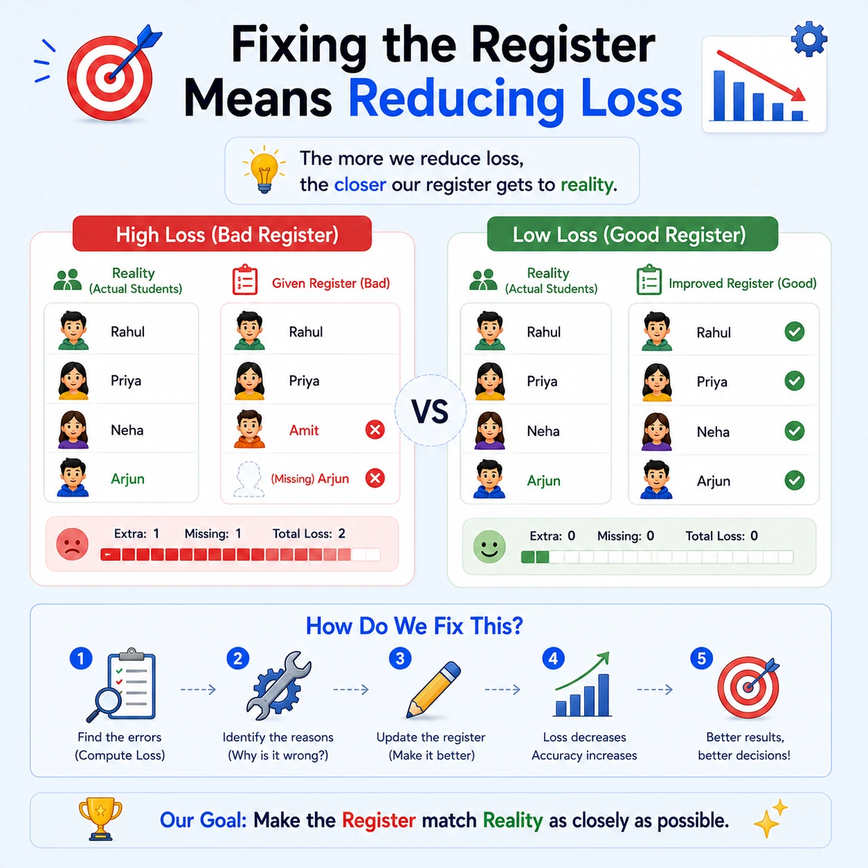 Sample Vs Frame (register): Step 8