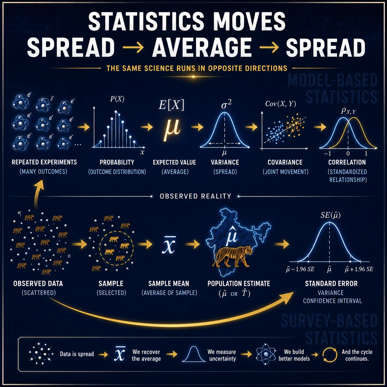 Spread Average Spread