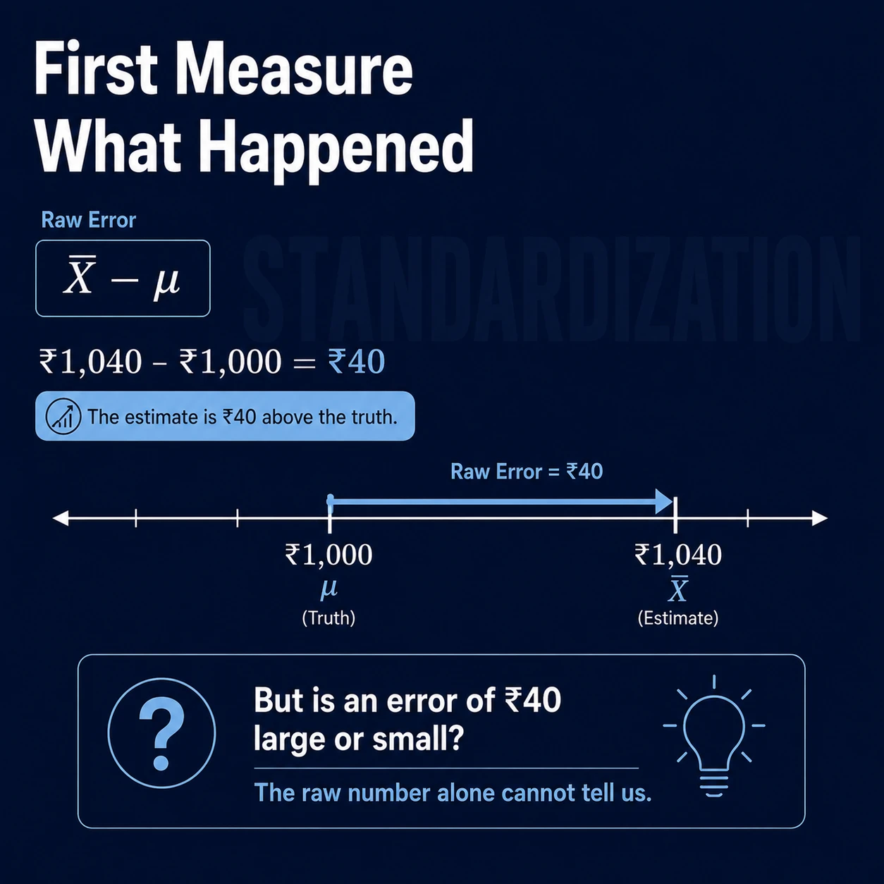 Standardization: Step 1