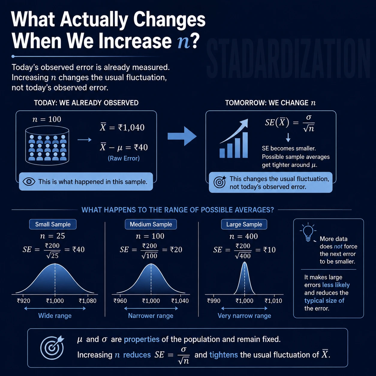 Standardization: Step 2