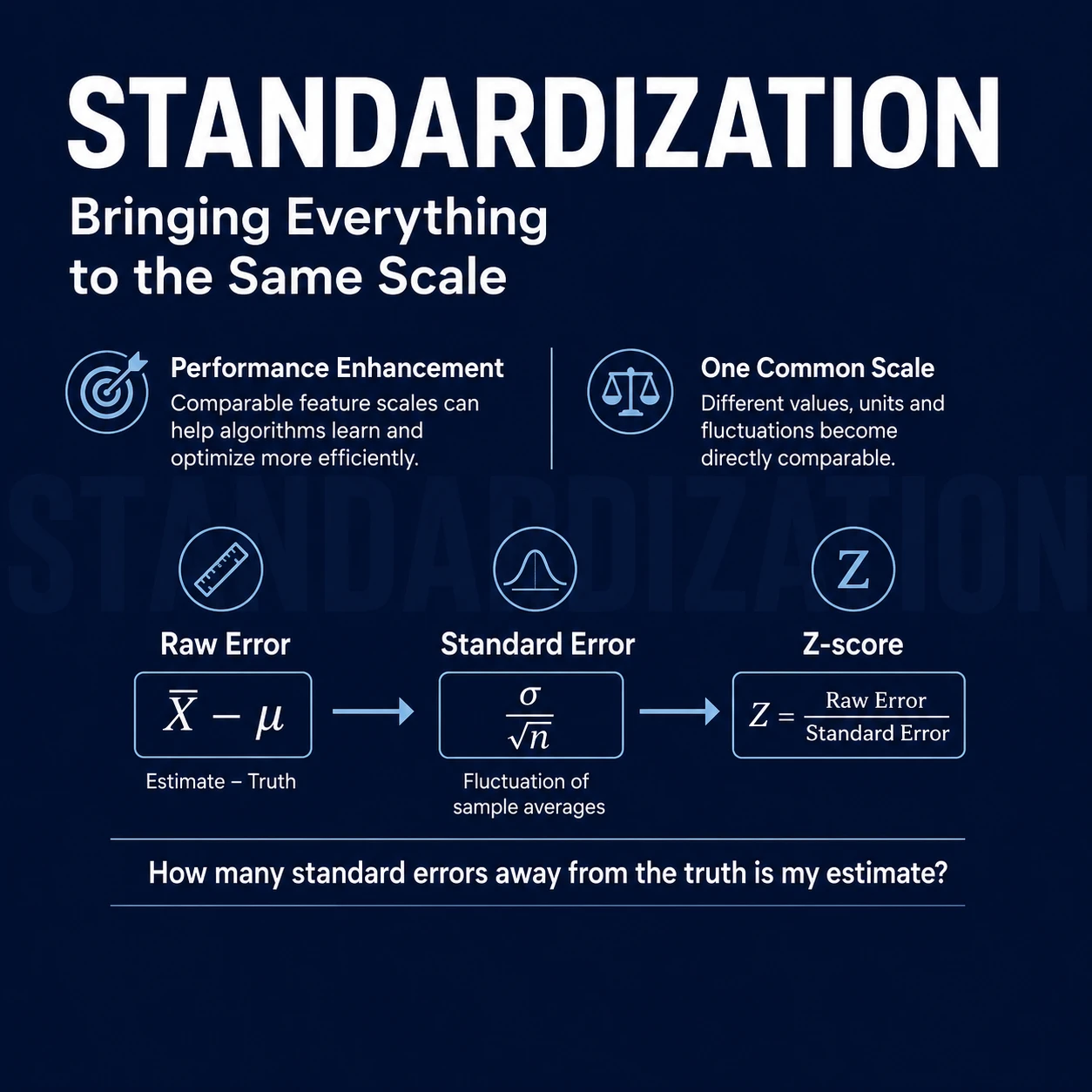Standardization: Step 6