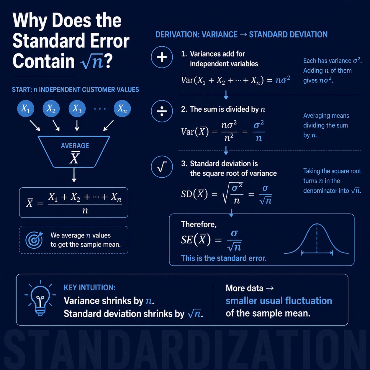 Standardization: Step 9