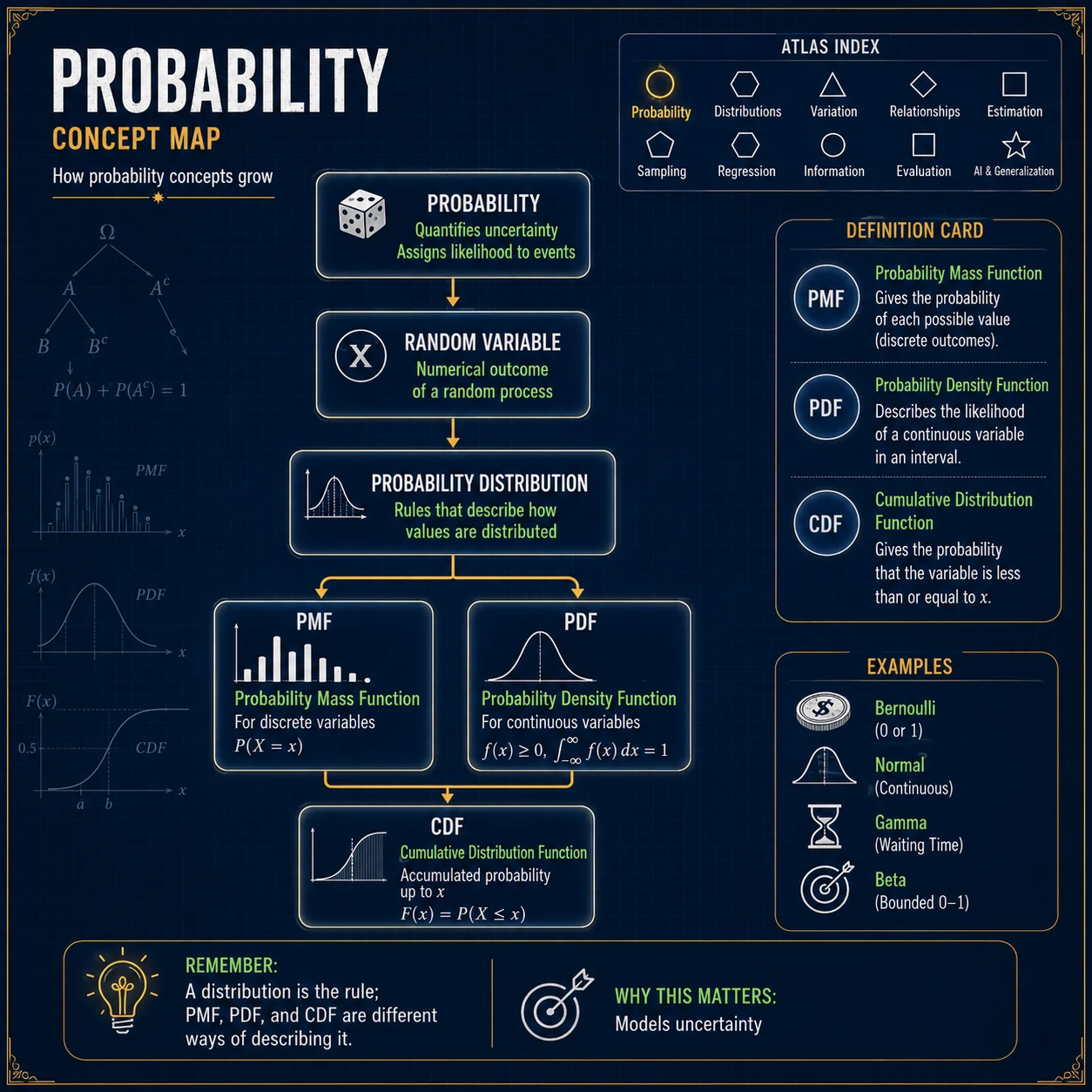 Statistical Atlas: Step 1