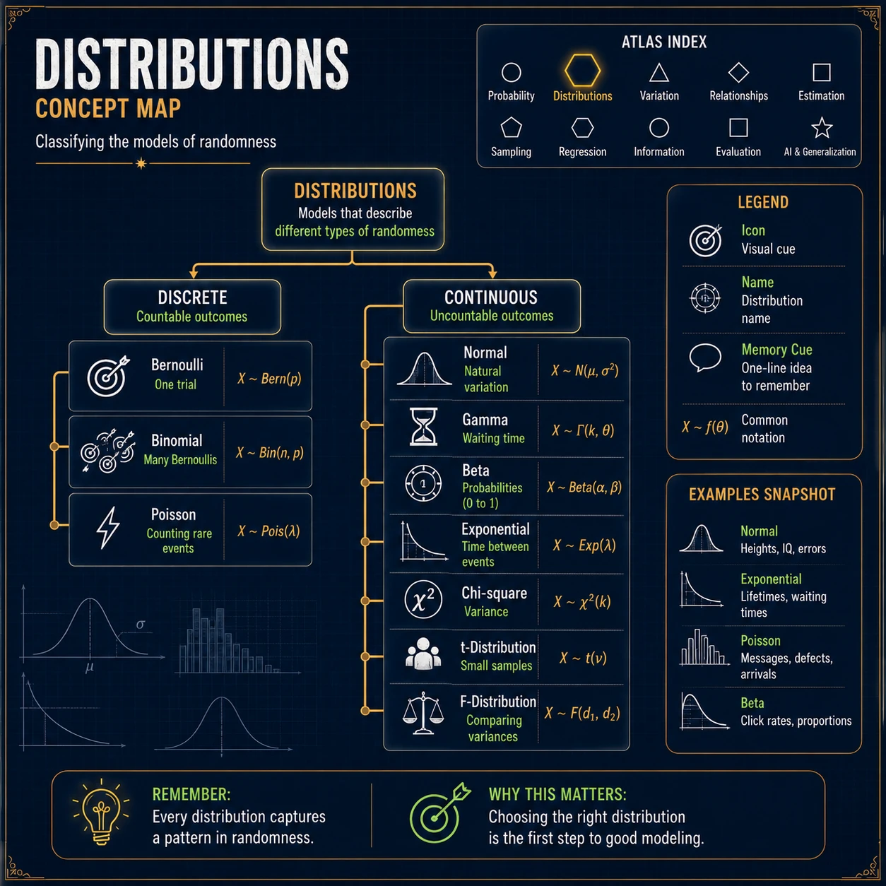 Statistical Atlas: Step 2