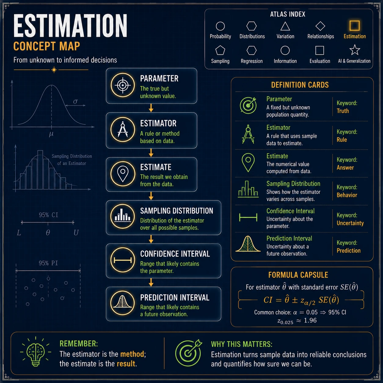 Statistical Atlas: Step 3
