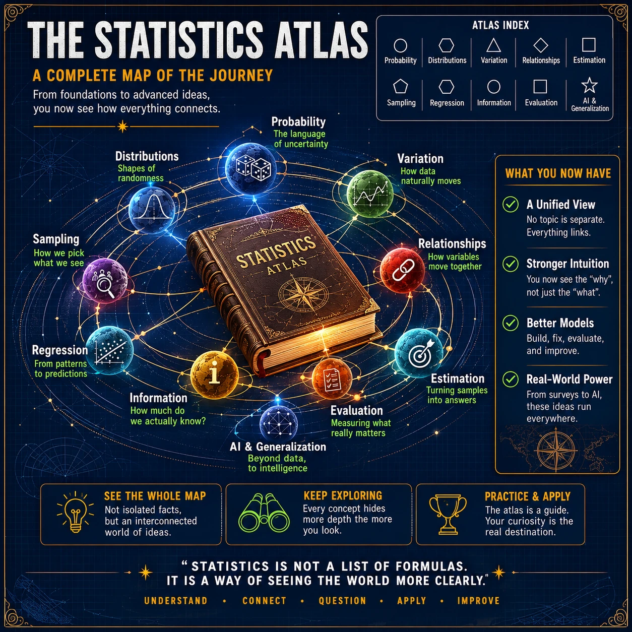 Statistical Atlas: Step 4