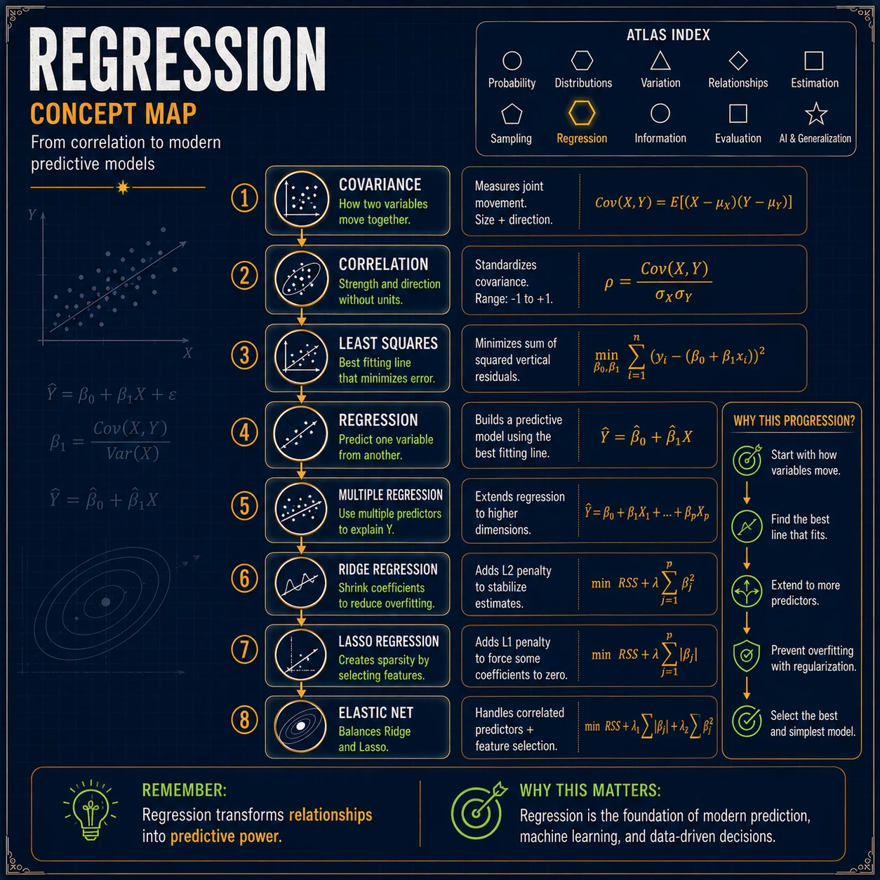 Statistical Atlas: Step 7