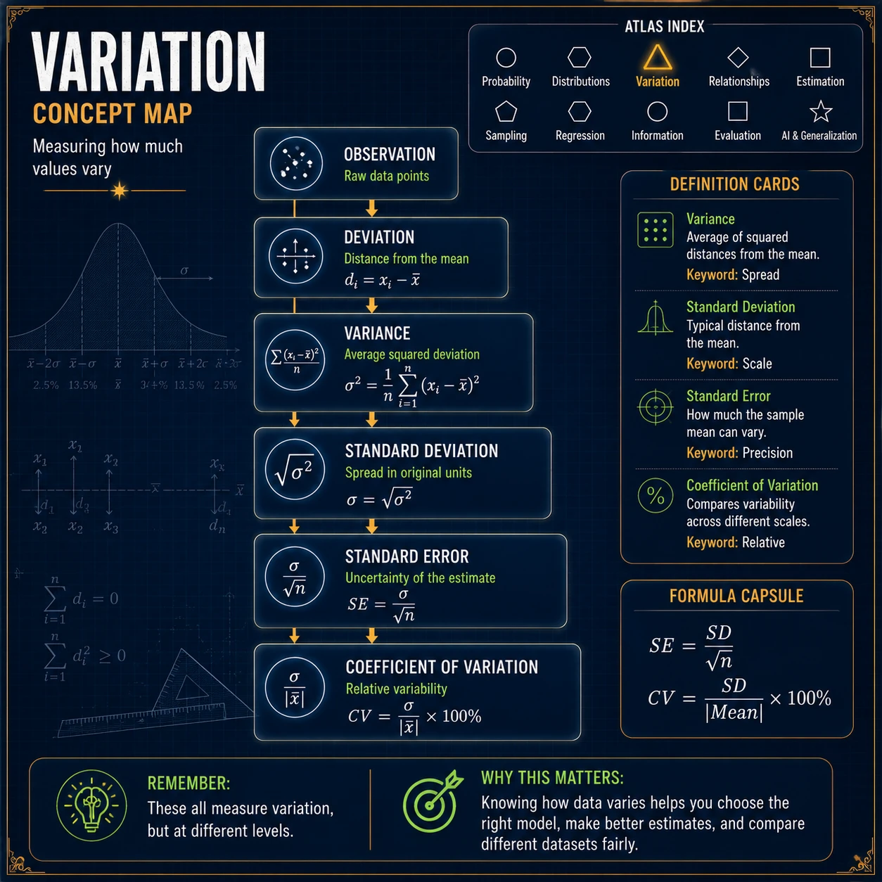 Statistical Atlas: Step 8