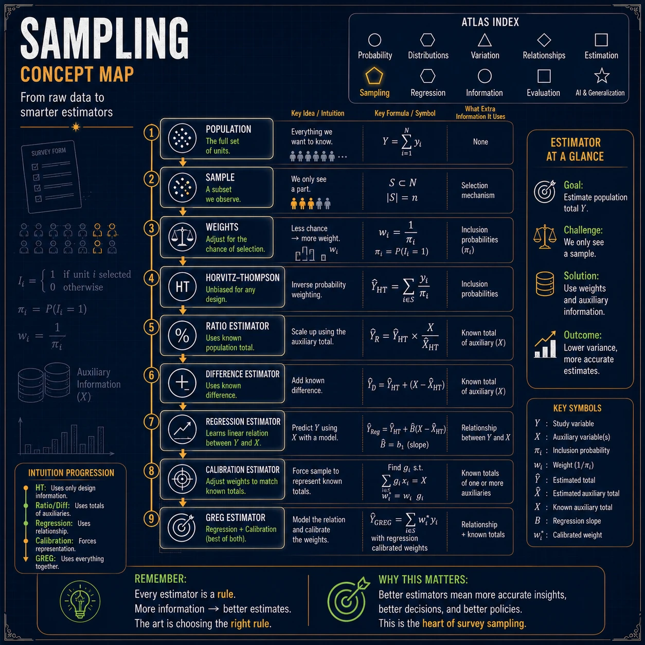 Statistical Atlas: Step 9