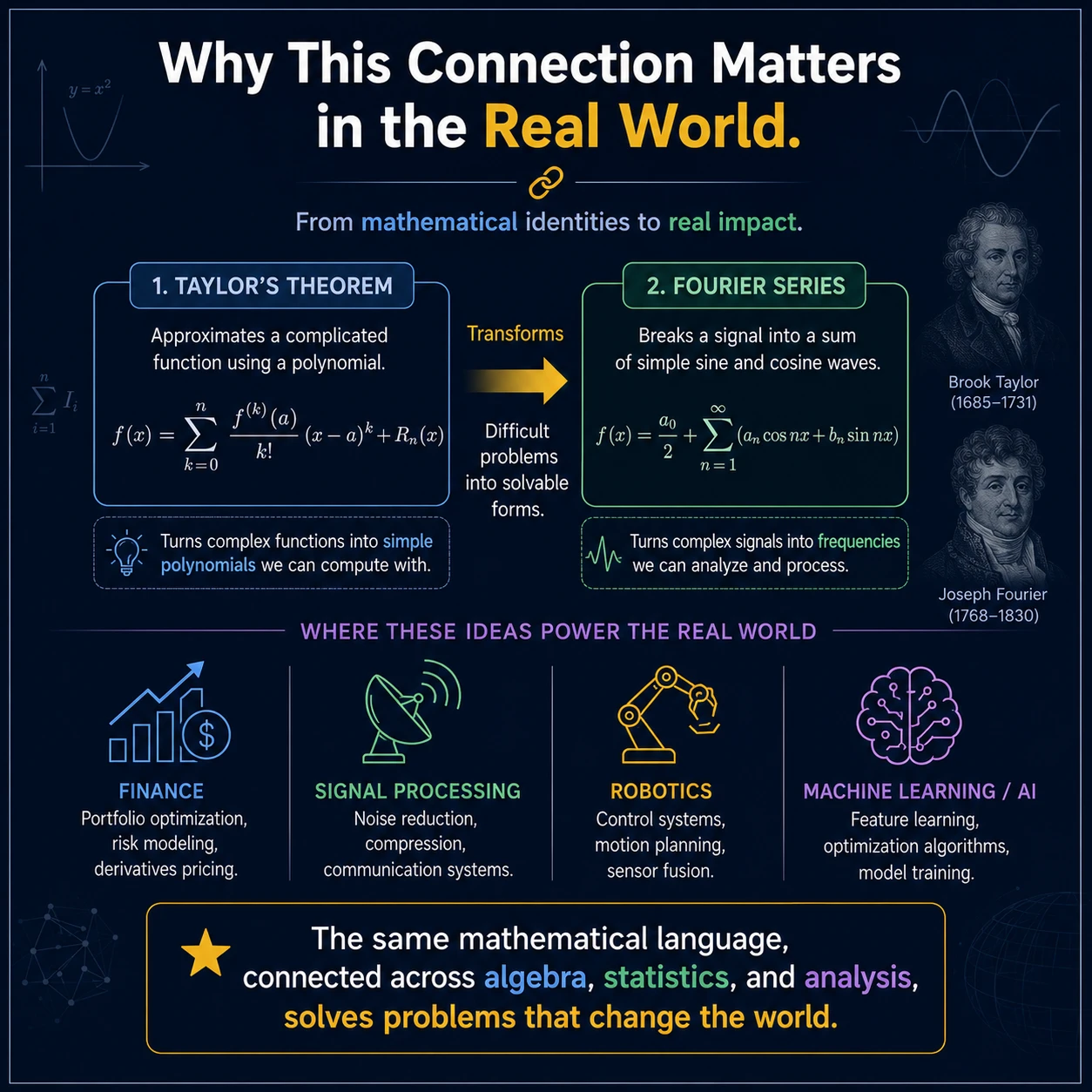 Statistics Connected To Algebra: Step 1