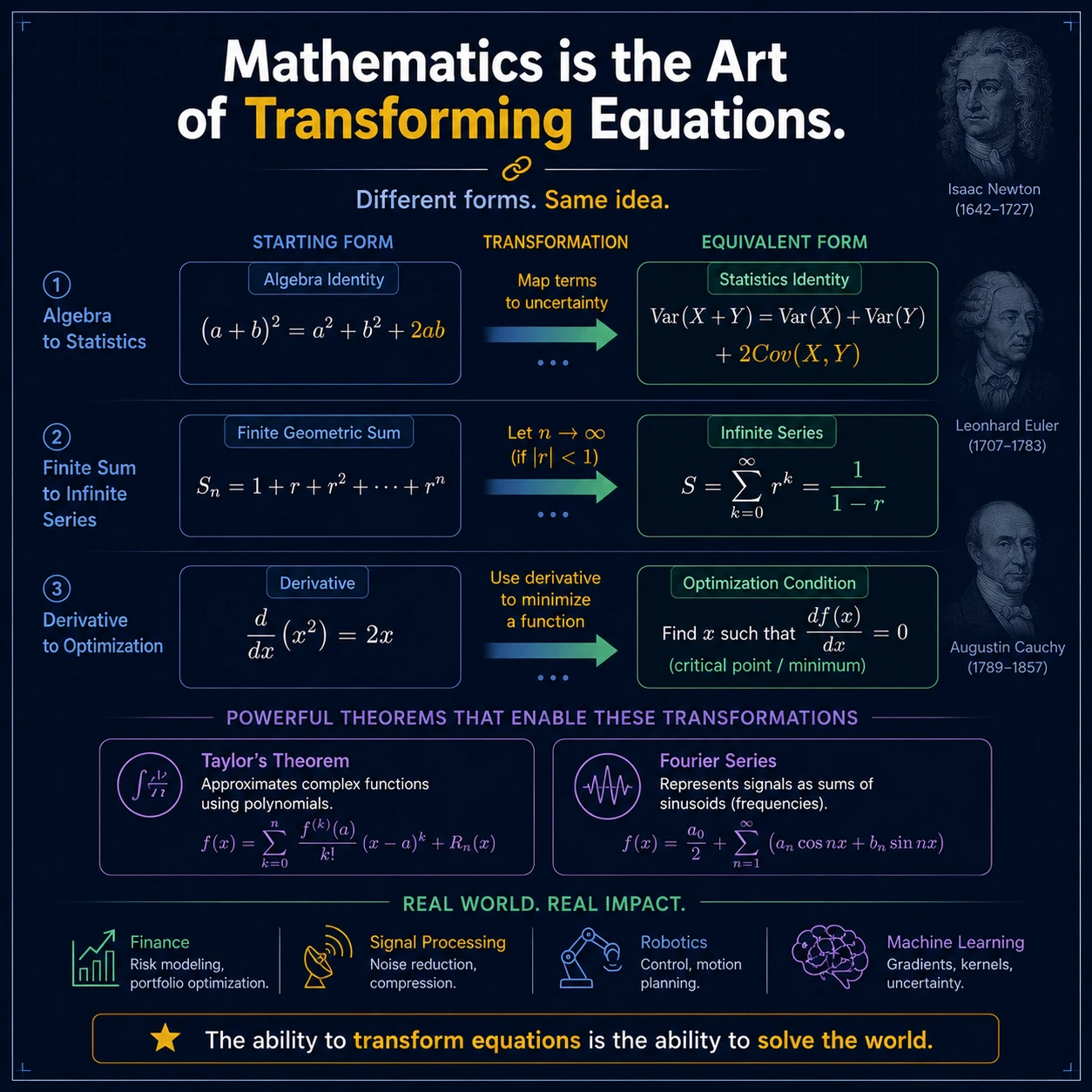 Statistics Connected To Algebra: Step 2