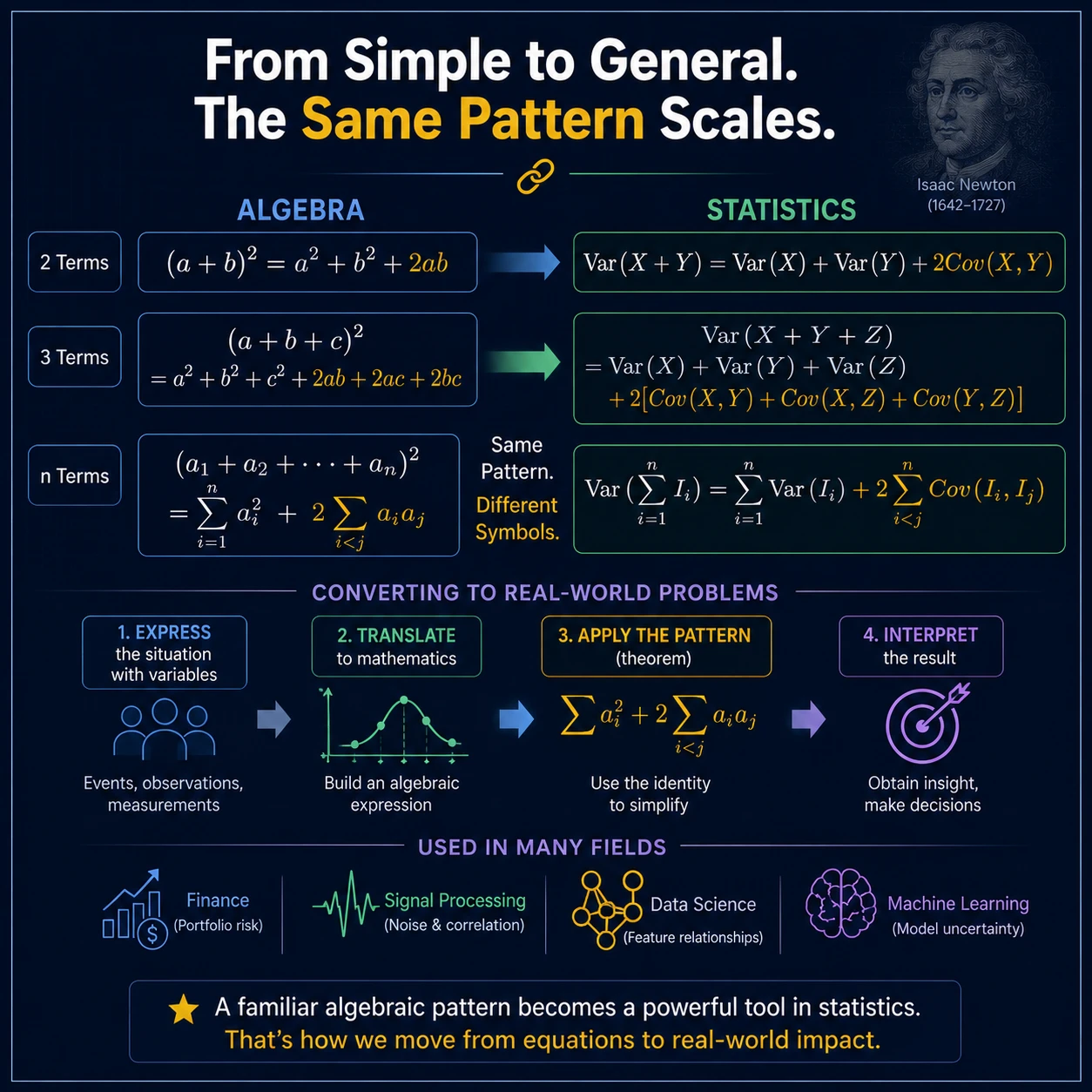 Statistics Connected To Algebra: Step 3