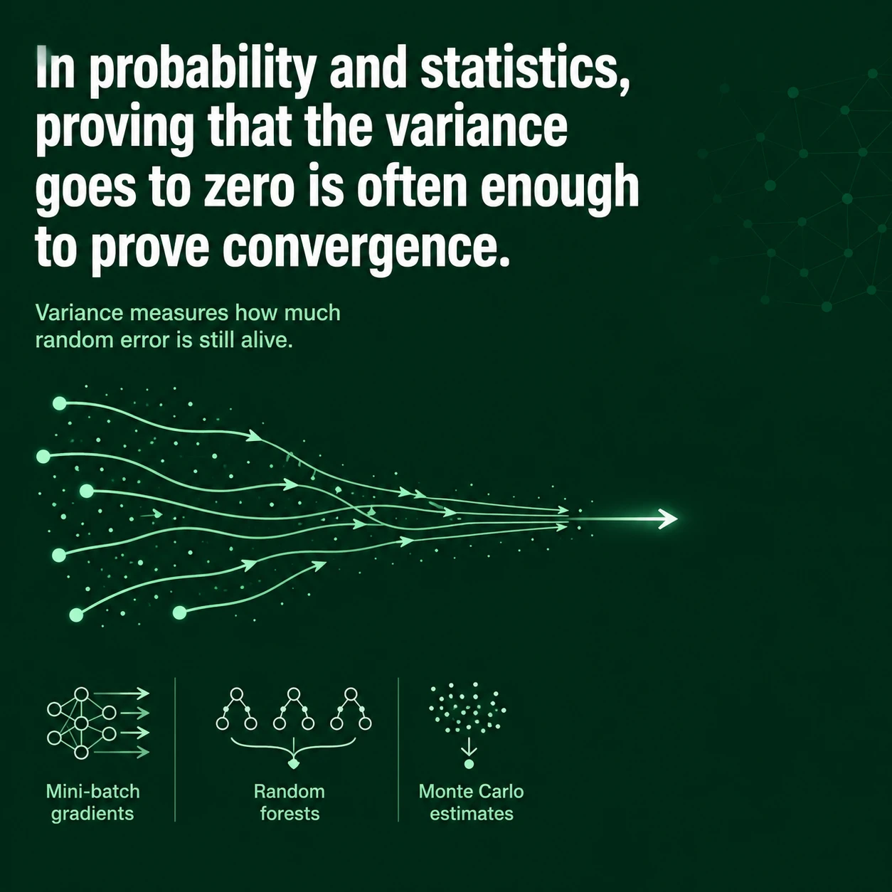 Vanishing variance is only part of convergence. Concentration around the estimator's own expectation is not enough when that expectation stays away from the true target.