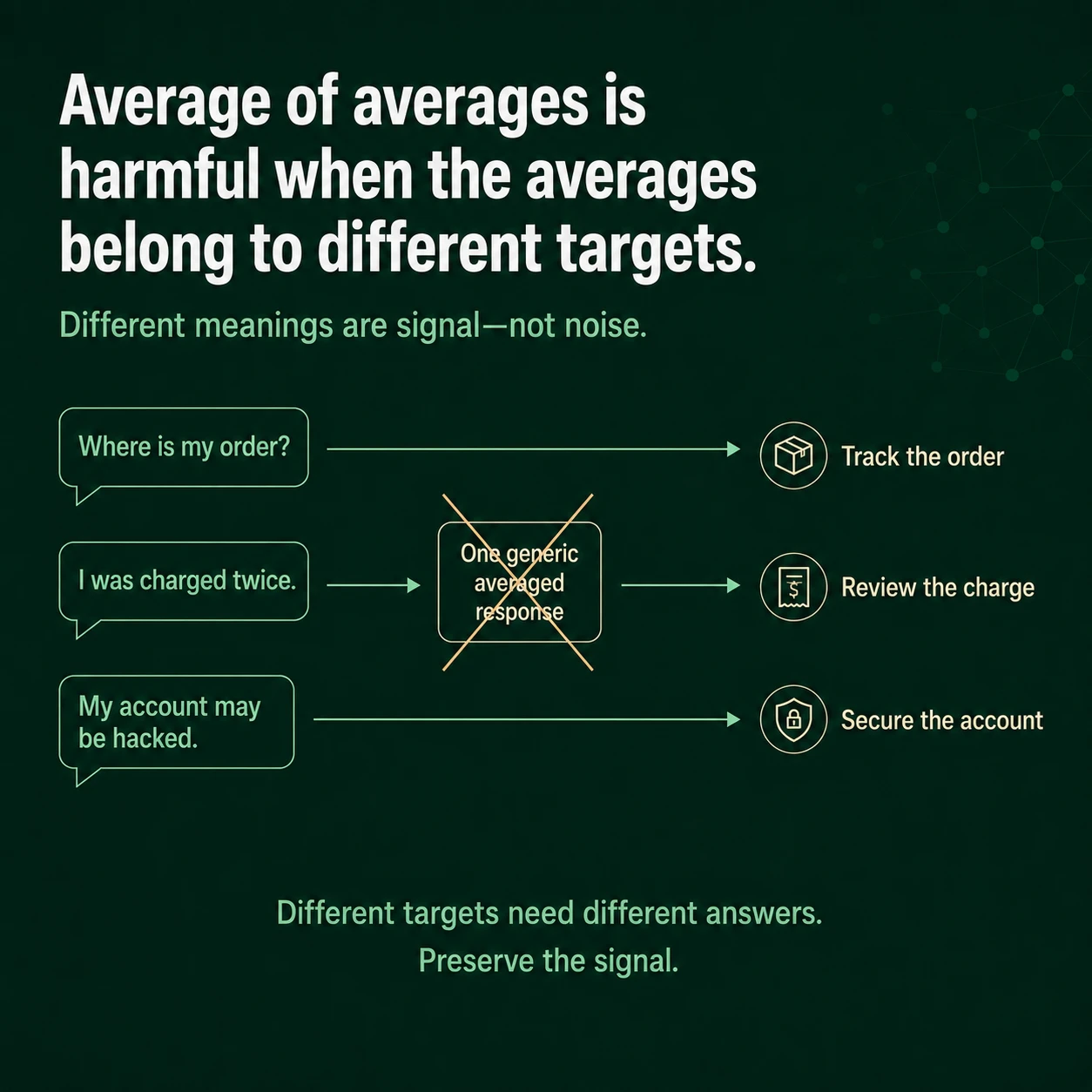 The target must remain fixed. Repeated estimates become comparable only when they refer to the same estimand, population, definition, and measurement process.