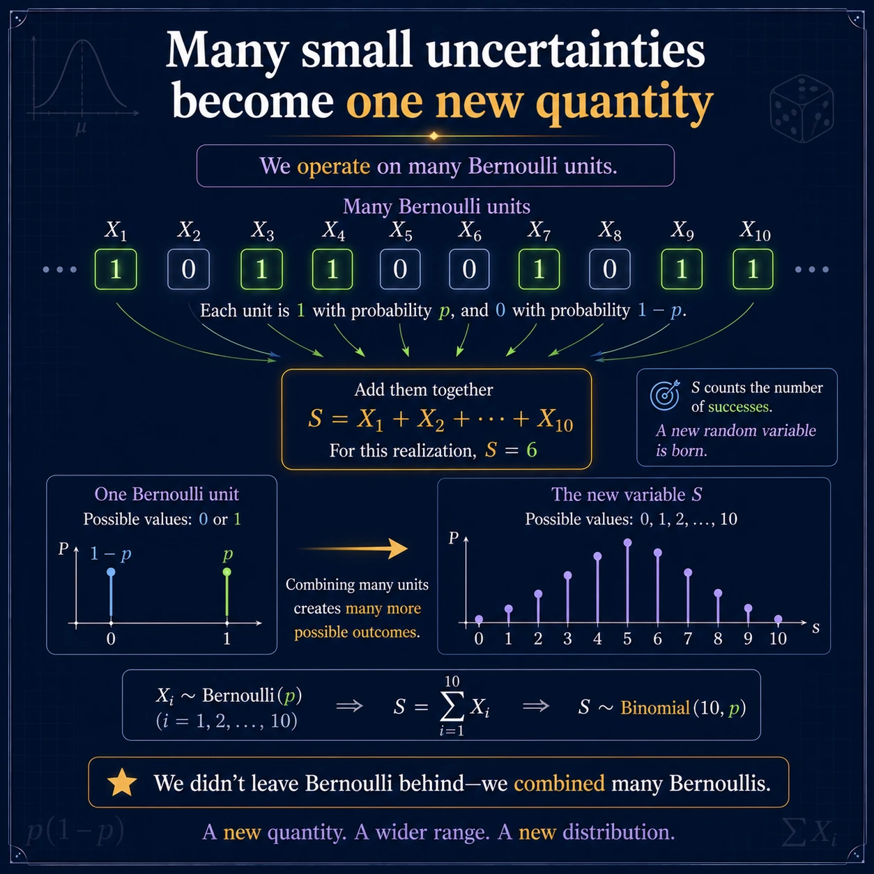 Variance As Indicator: Step 1