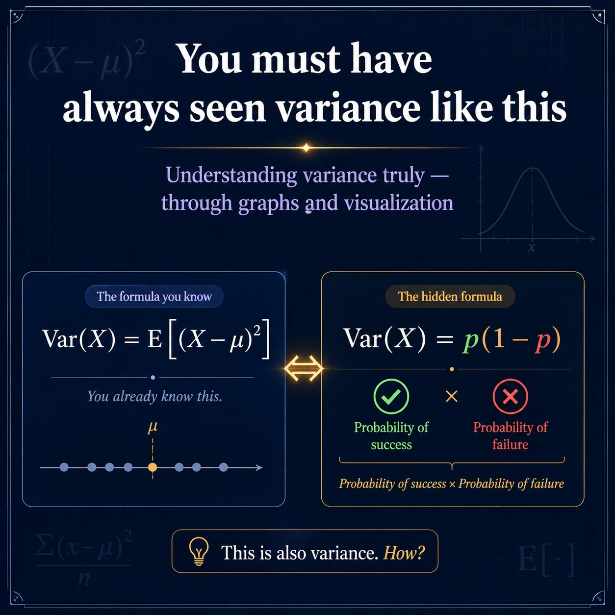 Variance As Indicator: Step 2