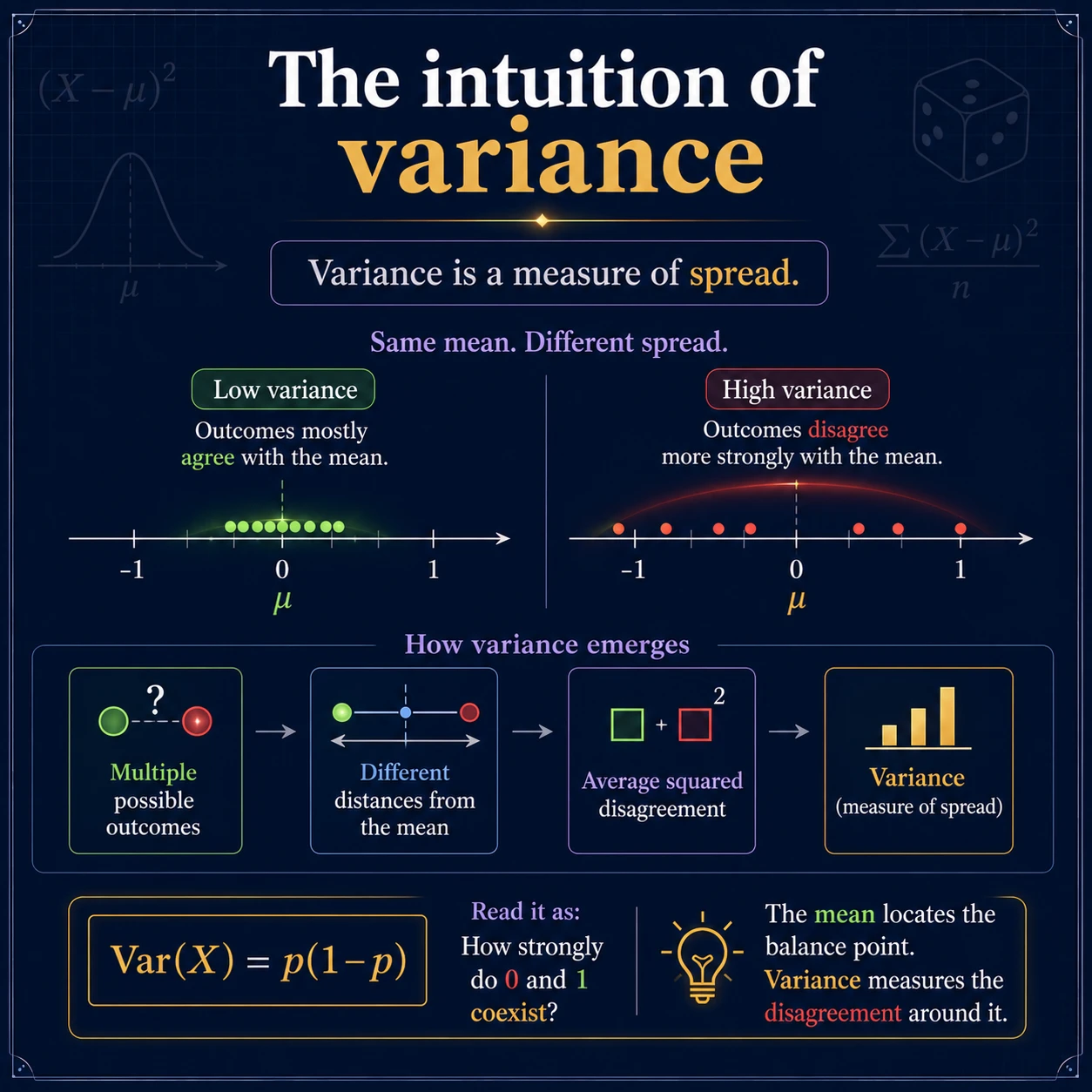 Variance As Indicator: Step 4