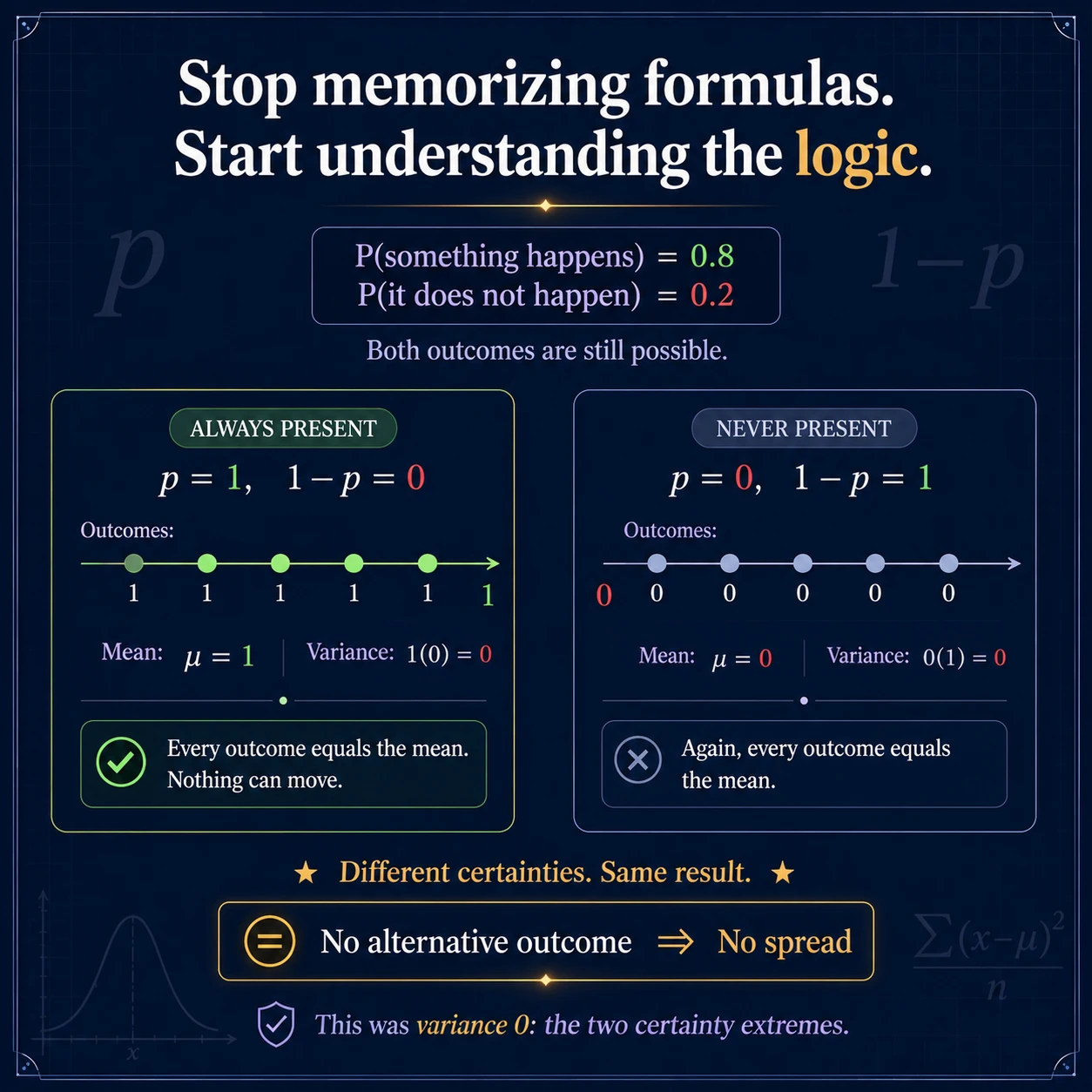 Variance As Indicator: Step 5