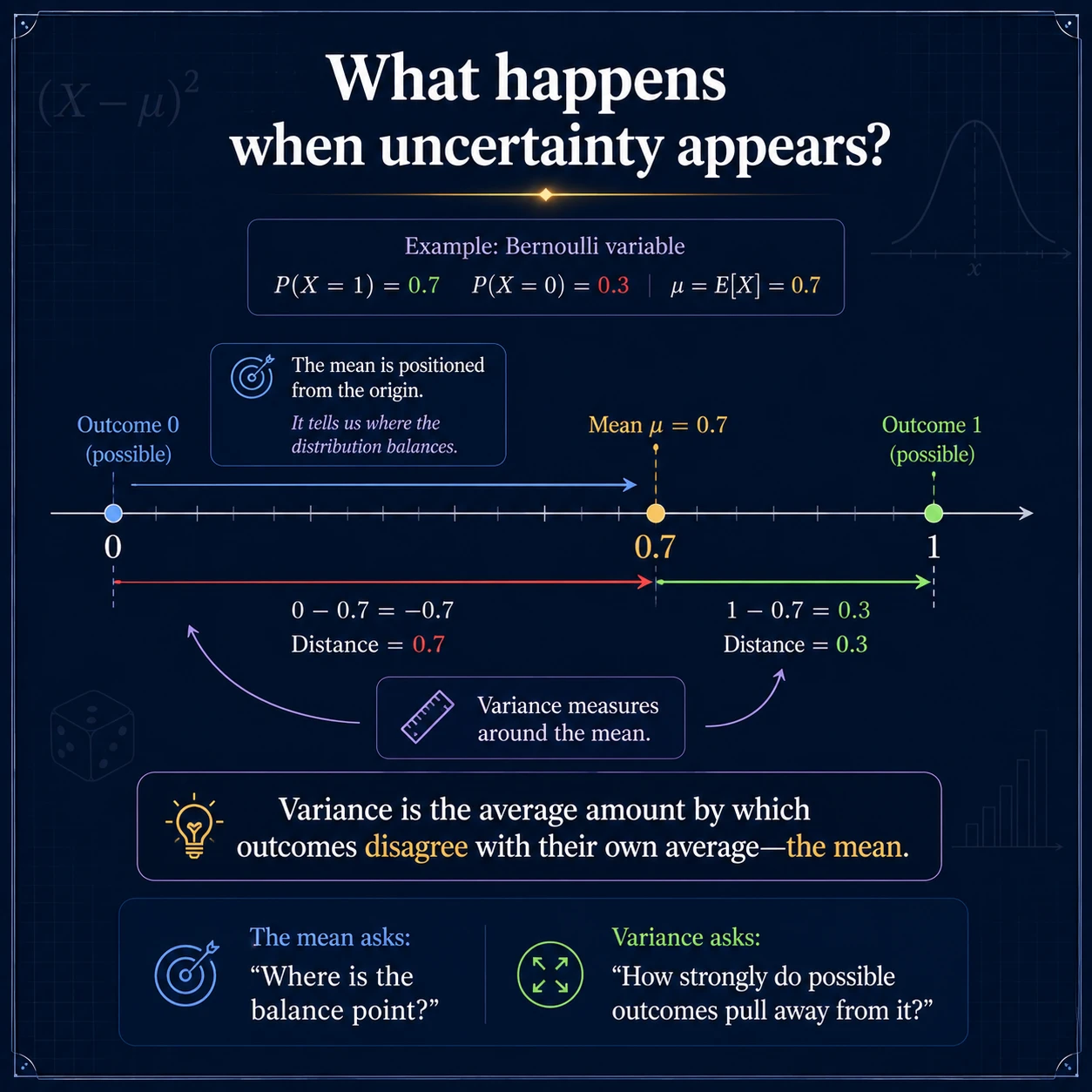 Variance As Indicator: Step 7
