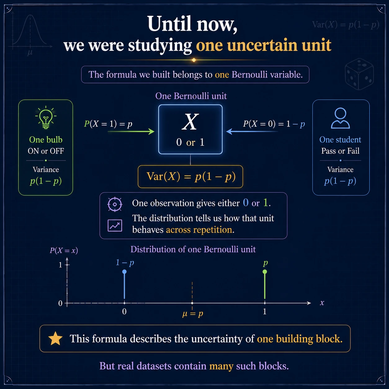 Variance As Indicator: Step 8