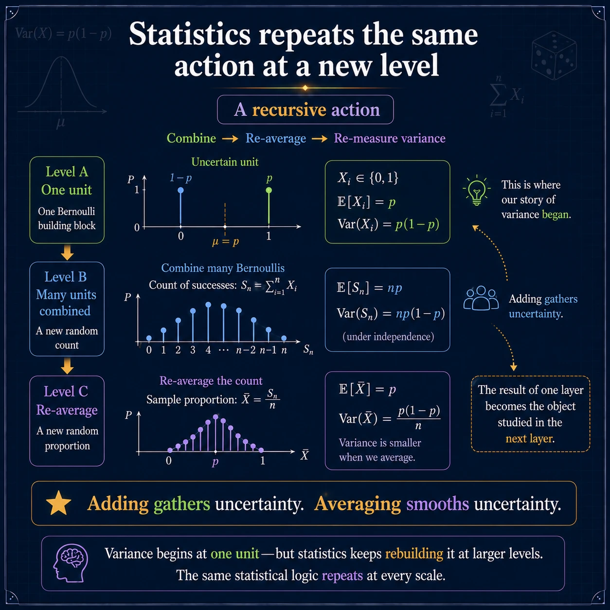 Variance As Indicator: Step 10