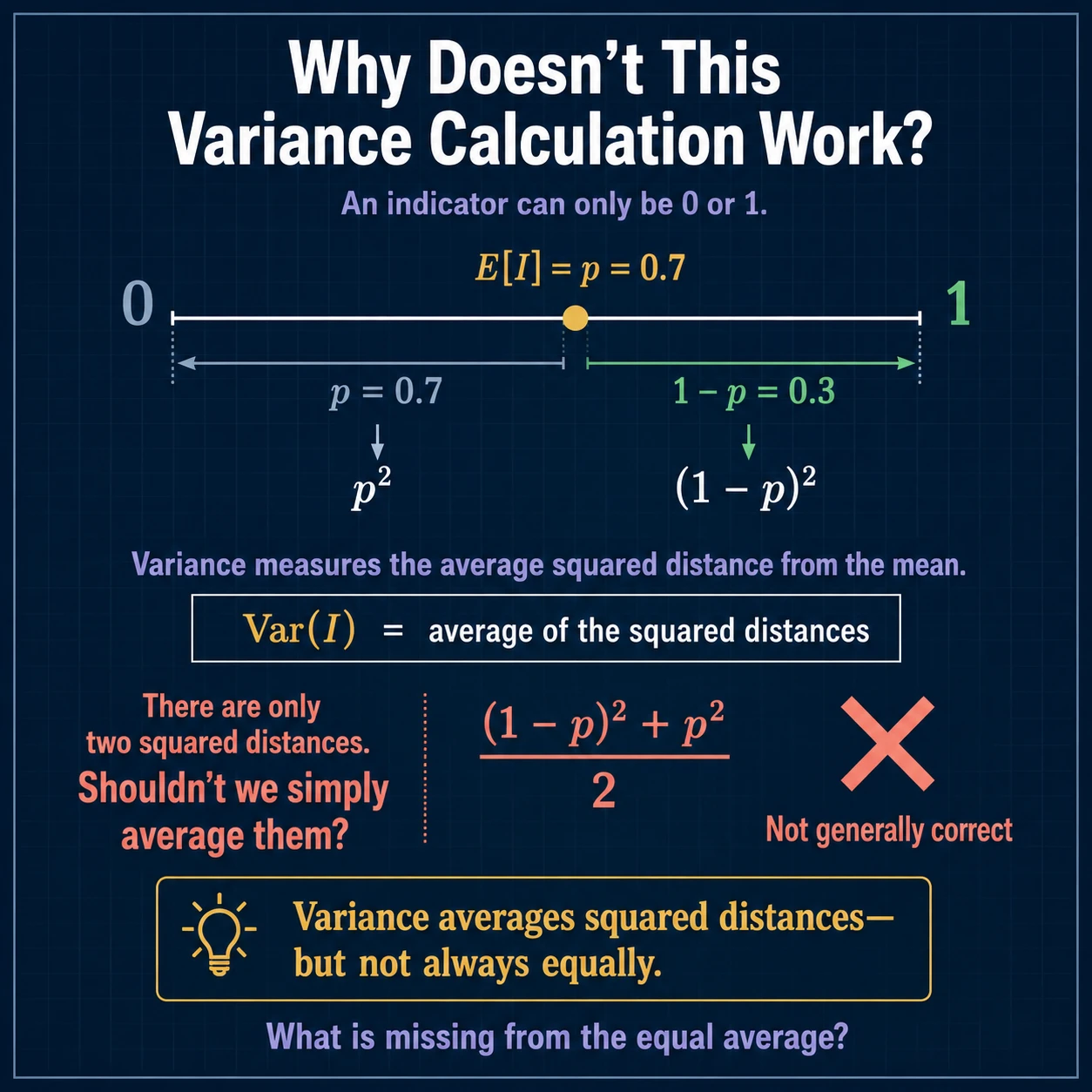Variance Question On Average: Step 2