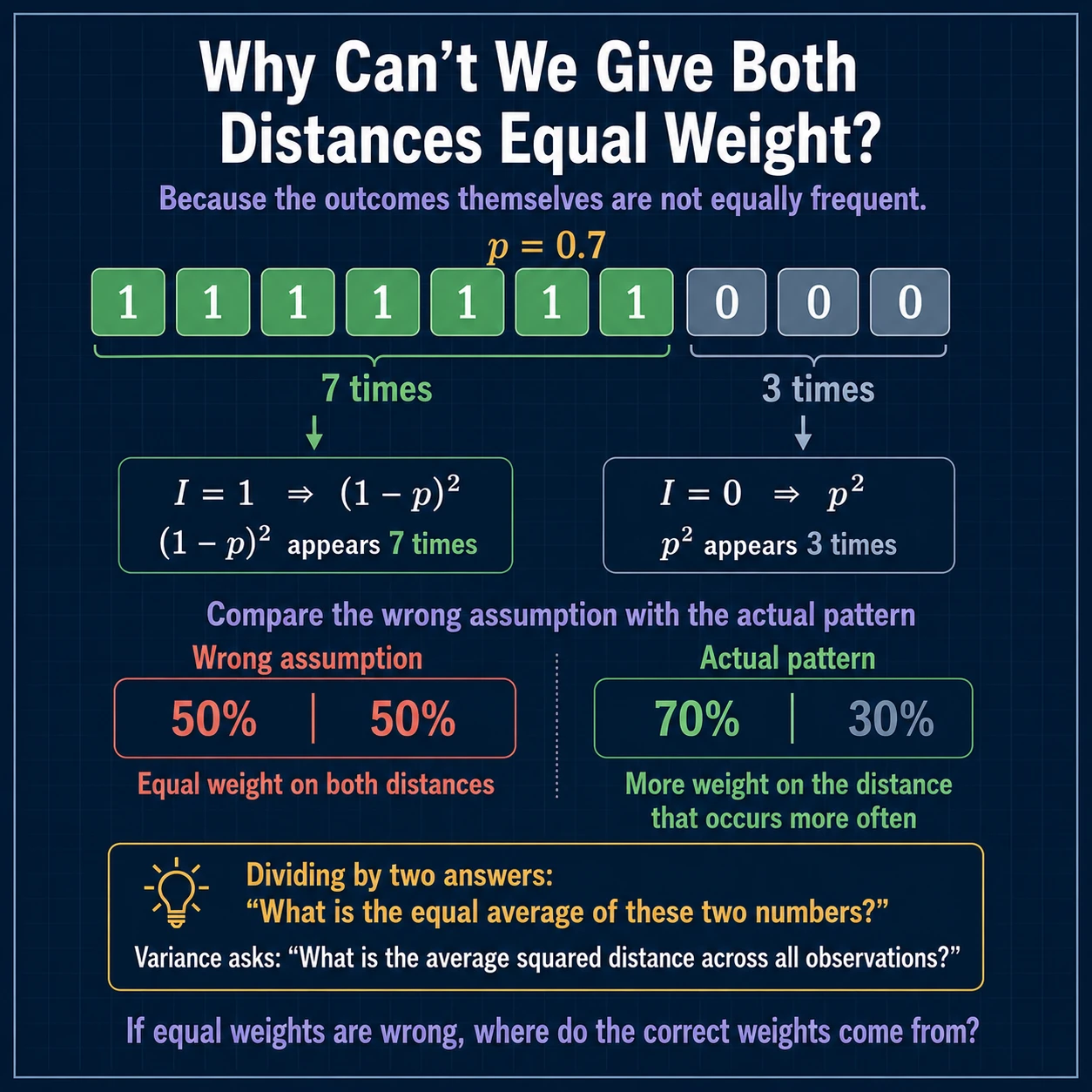 Variance Question On Average: Step 6