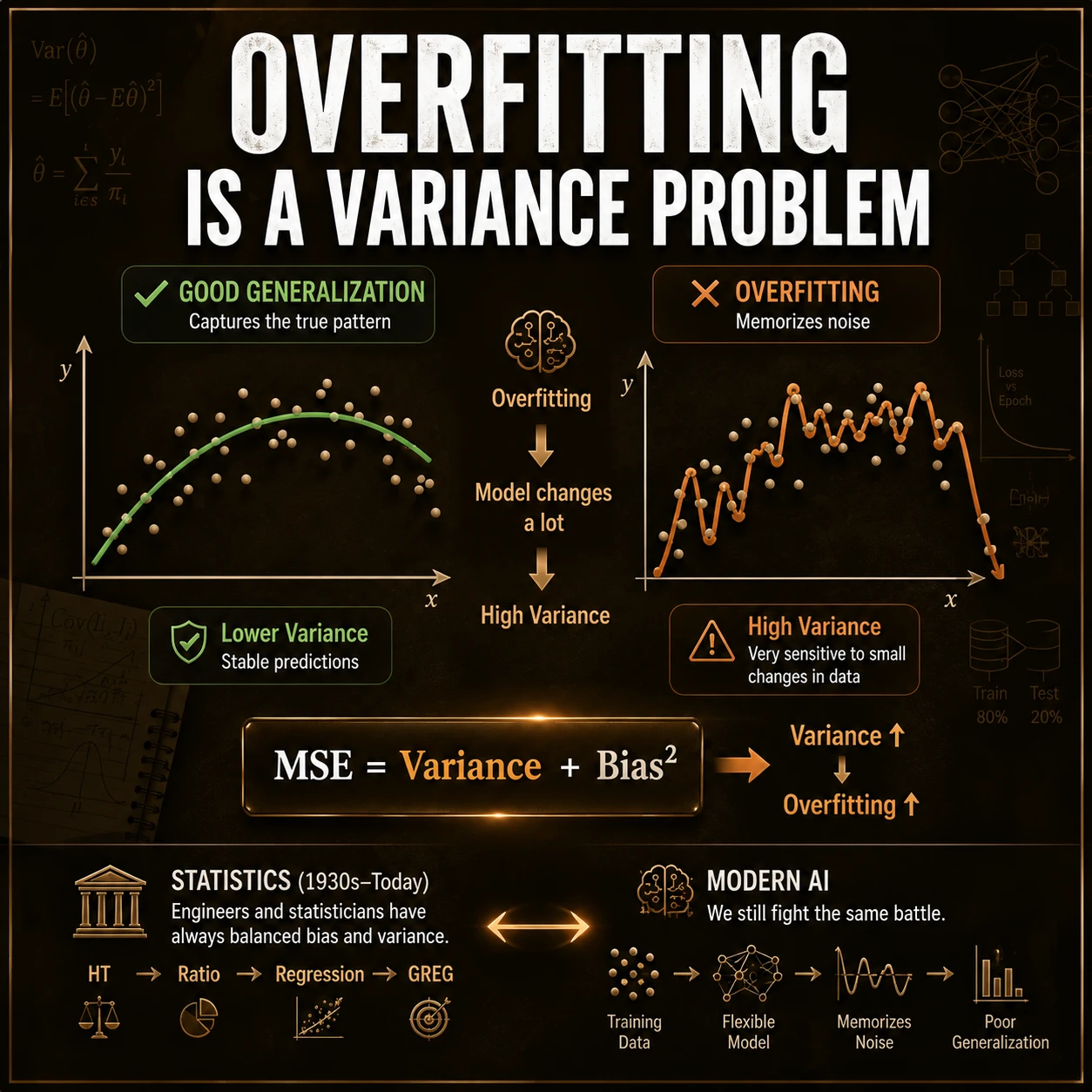 Variance Question On Average: Step 8