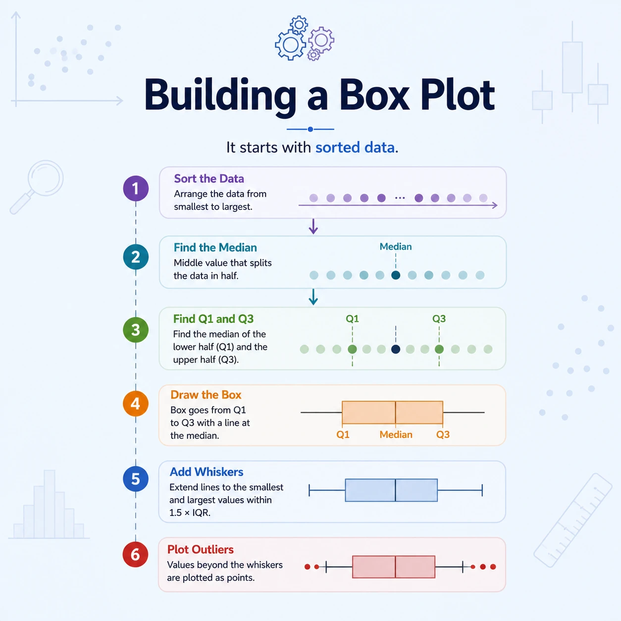 Whether A Dataset Is Scattered: Step 1