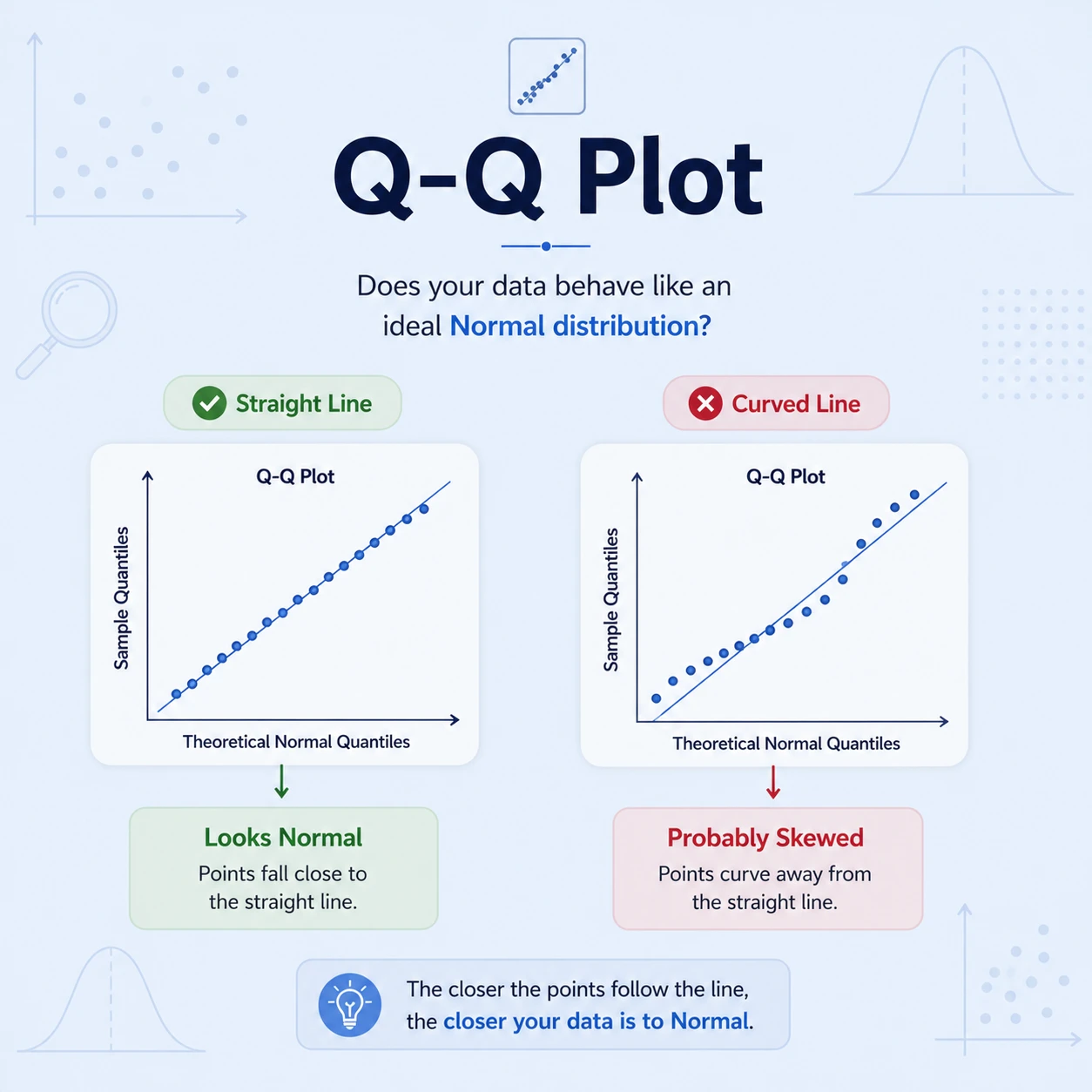 Whether A Dataset Is Scattered: Step 2