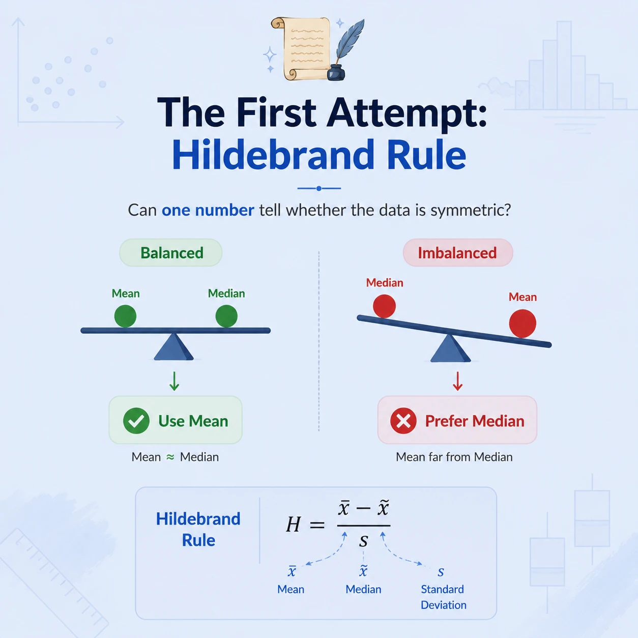 Whether A Dataset Is Scattered: Step 3