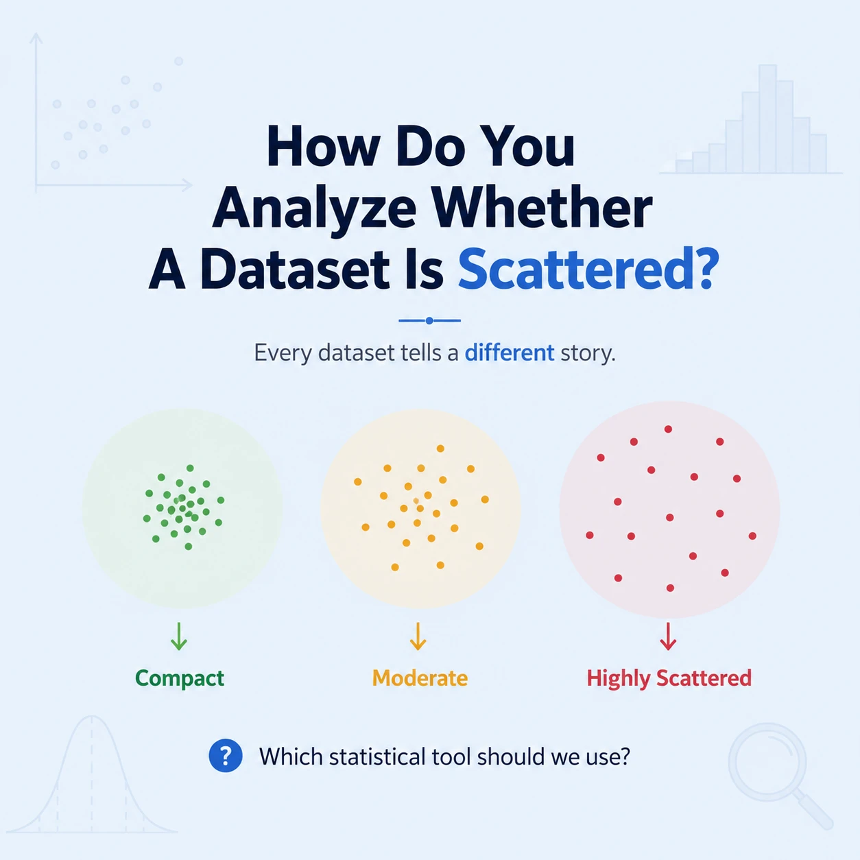 Whether A Dataset Is Scattered: Step 5