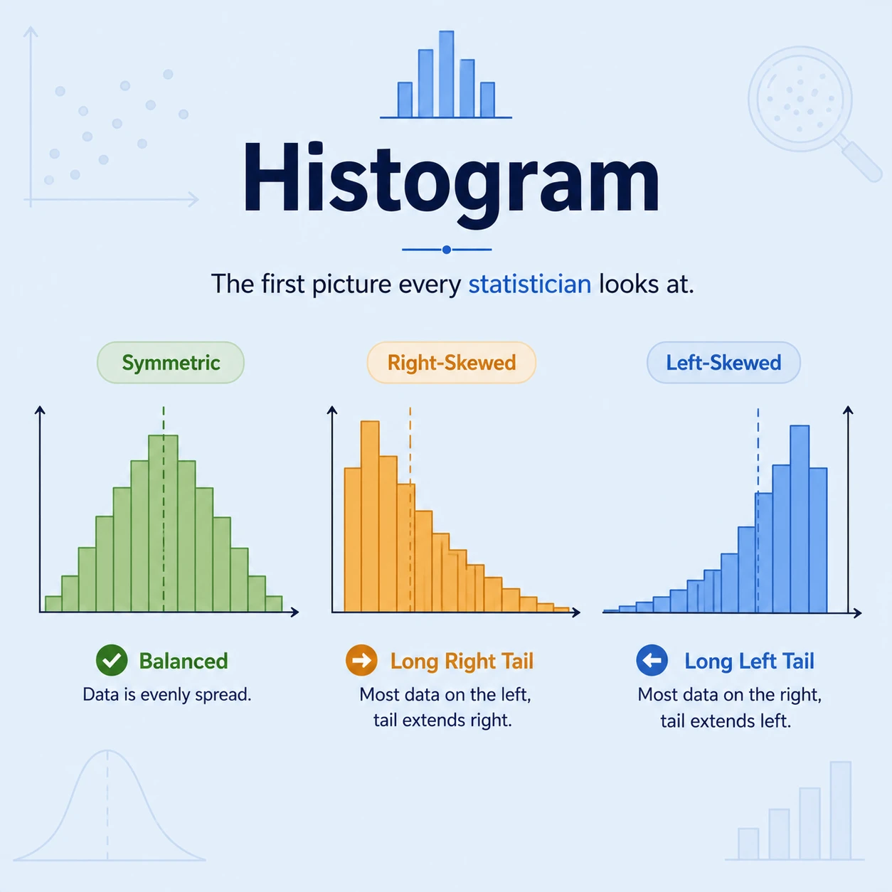 Whether A Dataset Is Scattered: Step 6