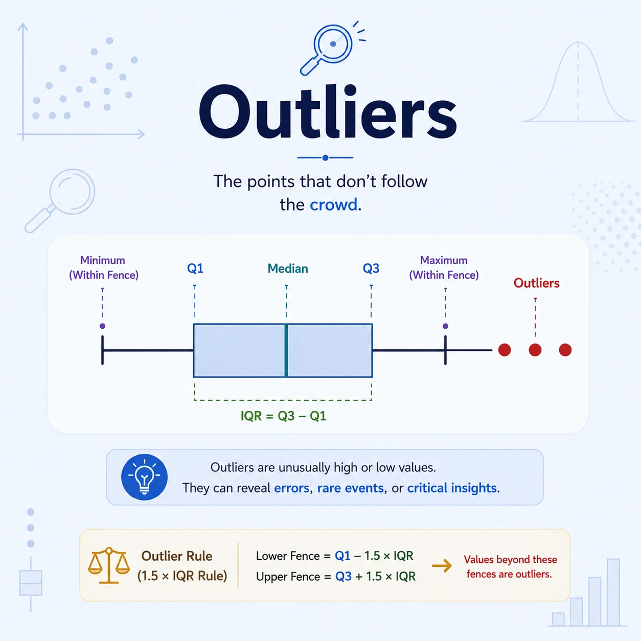 Whether A Dataset Is Scattered: Step 7