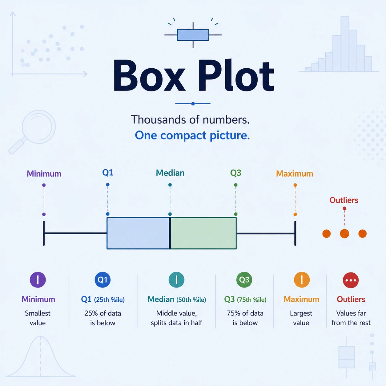 Whether A Dataset Is Scattered: Step 10
