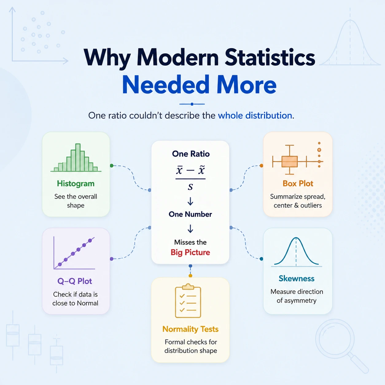 Whether A Dataset Is Scattered: Step 11