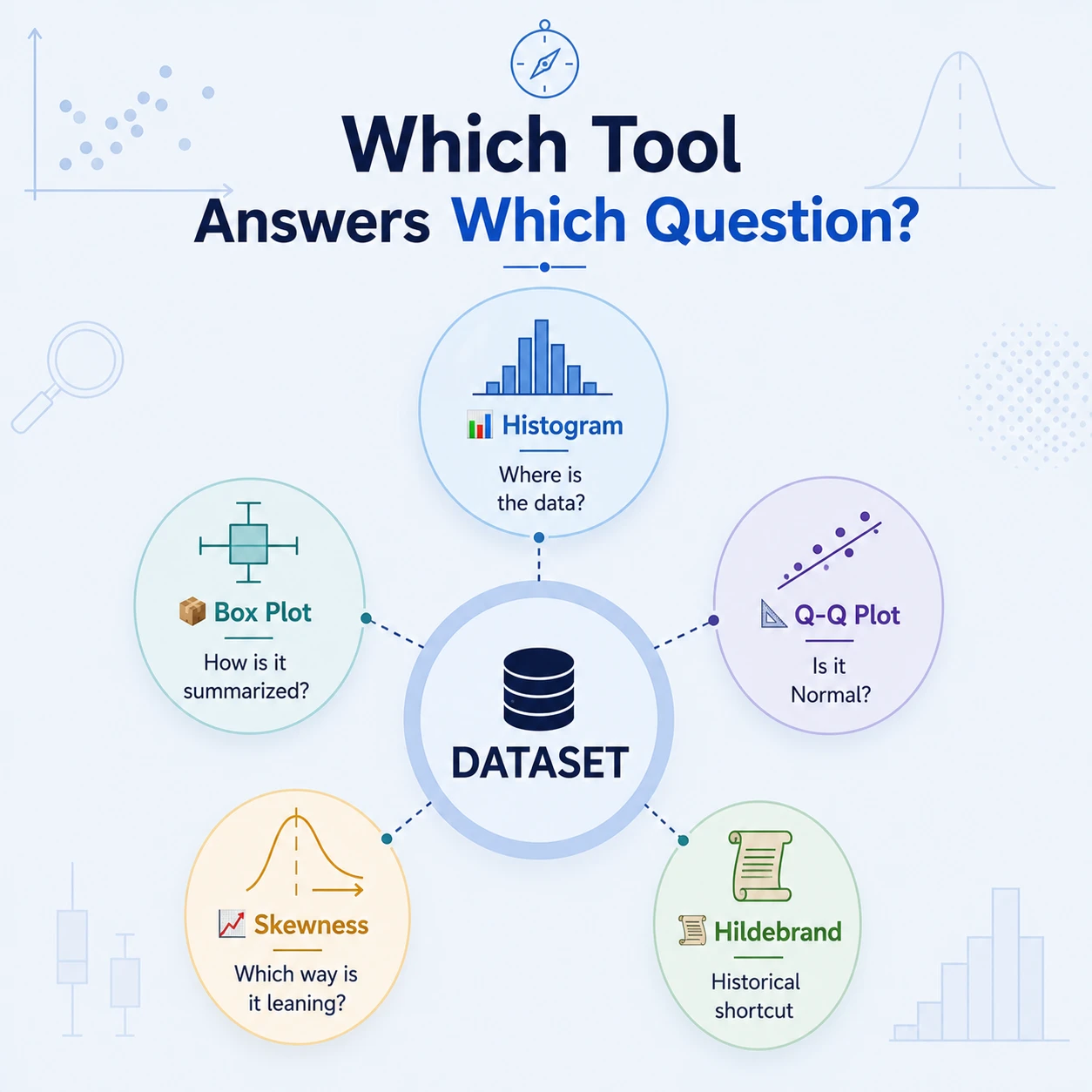 Whether A Dataset Is Scattered: Step 12